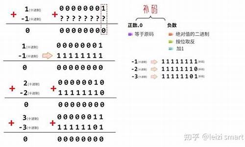 补码1000000 源码_补码算源码